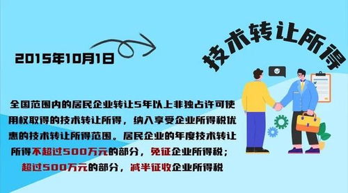 高新技術企業(yè)技術轉讓政策優(yōu)惠大禮包解讀