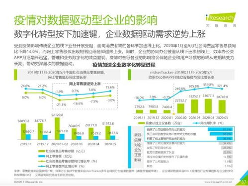 Linkflow入選艾瑞咨詢報告 會議展覽服務領域的數(shù)據(jù)驅動典范