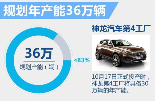 東風(fēng)標(biāo)致首款7座SUV即將登陸，預(yù)計(jì)23萬(wàn)元起售開(kāi)啟家庭出行新篇章