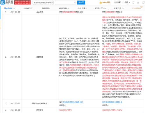 京東科技關聯企業增資至3億元，戰略布局或聚焦會展服務新賽道